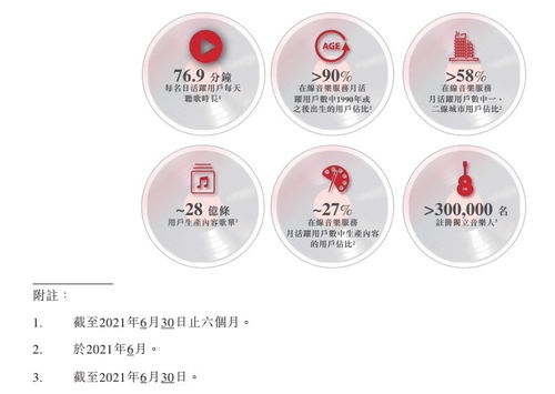 網(wǎng)易云音樂重啟ipo展現(xiàn)長期發(fā)展信心,募資將繼續(xù)深耕音樂社區(qū)